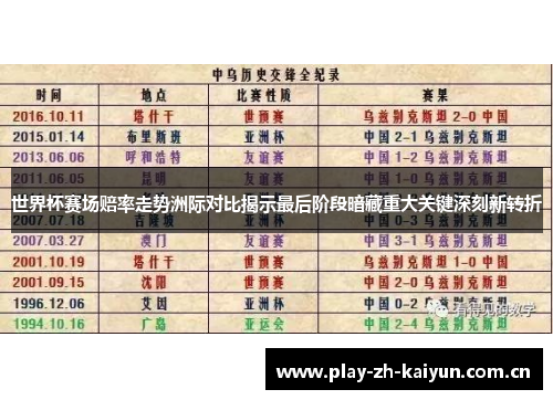 世界杯赛场赔率走势洲际对比揭示最后阶段暗藏重大关键深刻新转折 世界杯赛场赔率走势洲际对比揭示最后阶段暗藏重大关键深刻新转折