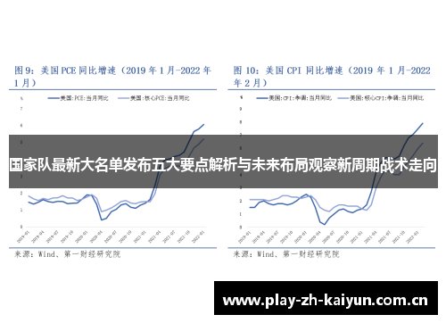 国家队最新大名单发布五大要点解析与未来布局观察新周期战术走向 国家队最新大名单发布五大要点解析与未来布局观察新周期战术走向